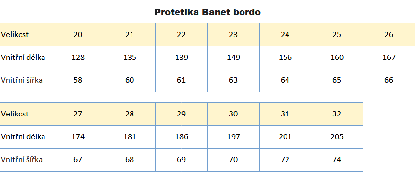 Protetika Banet bordo